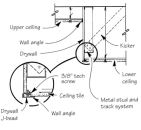 To provide a vertical transition for a commercial drop ceiling, the author hangs a light-gauge steel wall frame from the supporting structure above. The upper section of ceiling butts into the drywall face of this suspended wall, while a combination of J-bead and the L-track for the suspended ceiling finishes the edge of the drywall and supports the lower ceiling.