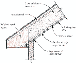 Sixteen-inch-deep wood I-joists insulated with dense-blown cellulose create a high-R cathedral ceiling. However, the high cost of the I-joists and the complicated ridge and eaves details associated with I-joists make this the author’s least favorite system.