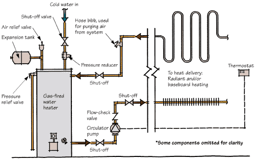 Boiler Diagram Radiating Heater Optimizing The Performance Of