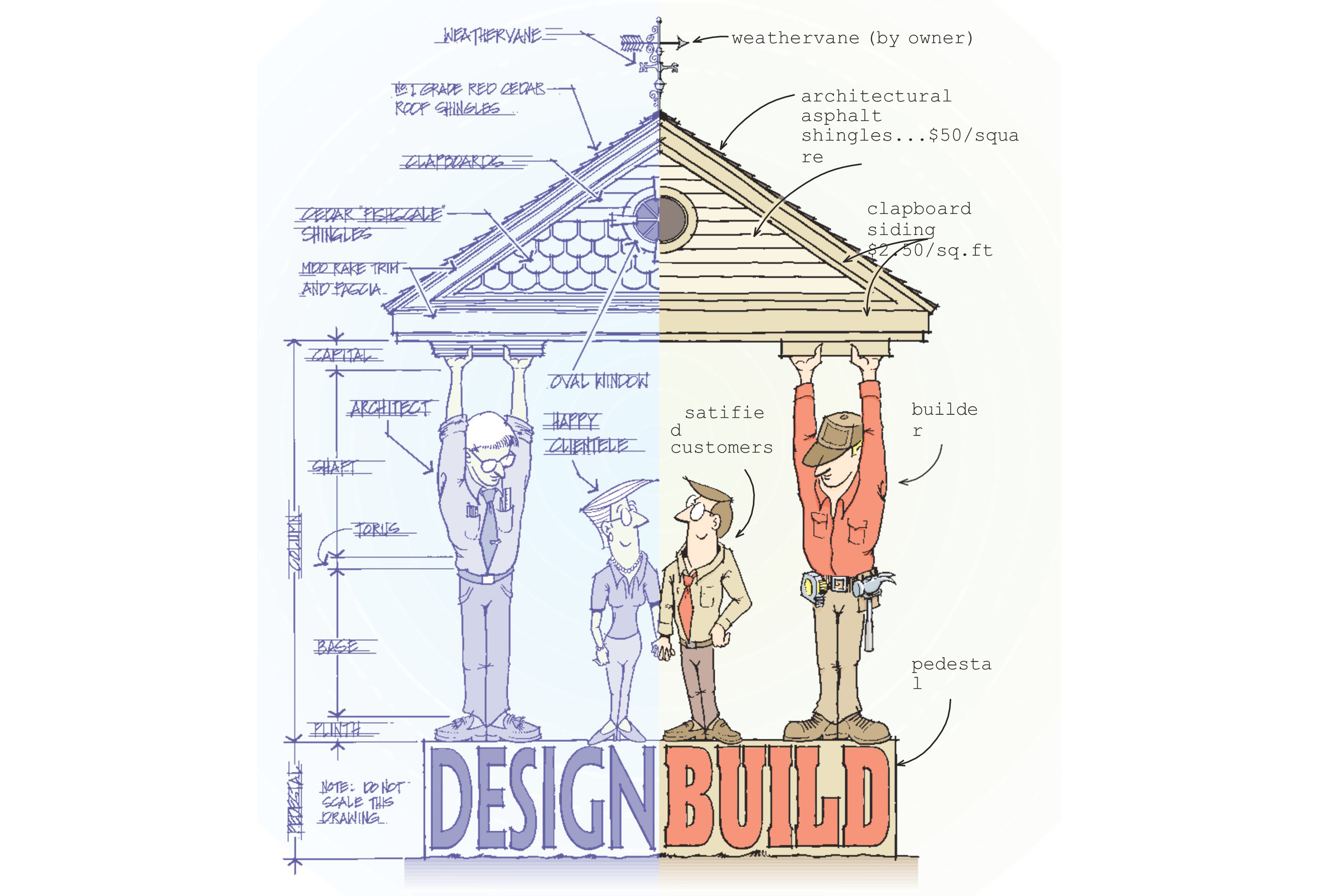 Buying In To Design-Build