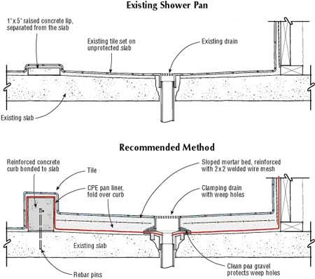 Concrete Shower Pan No Tile: Durable, Stylish & Easy Solutions