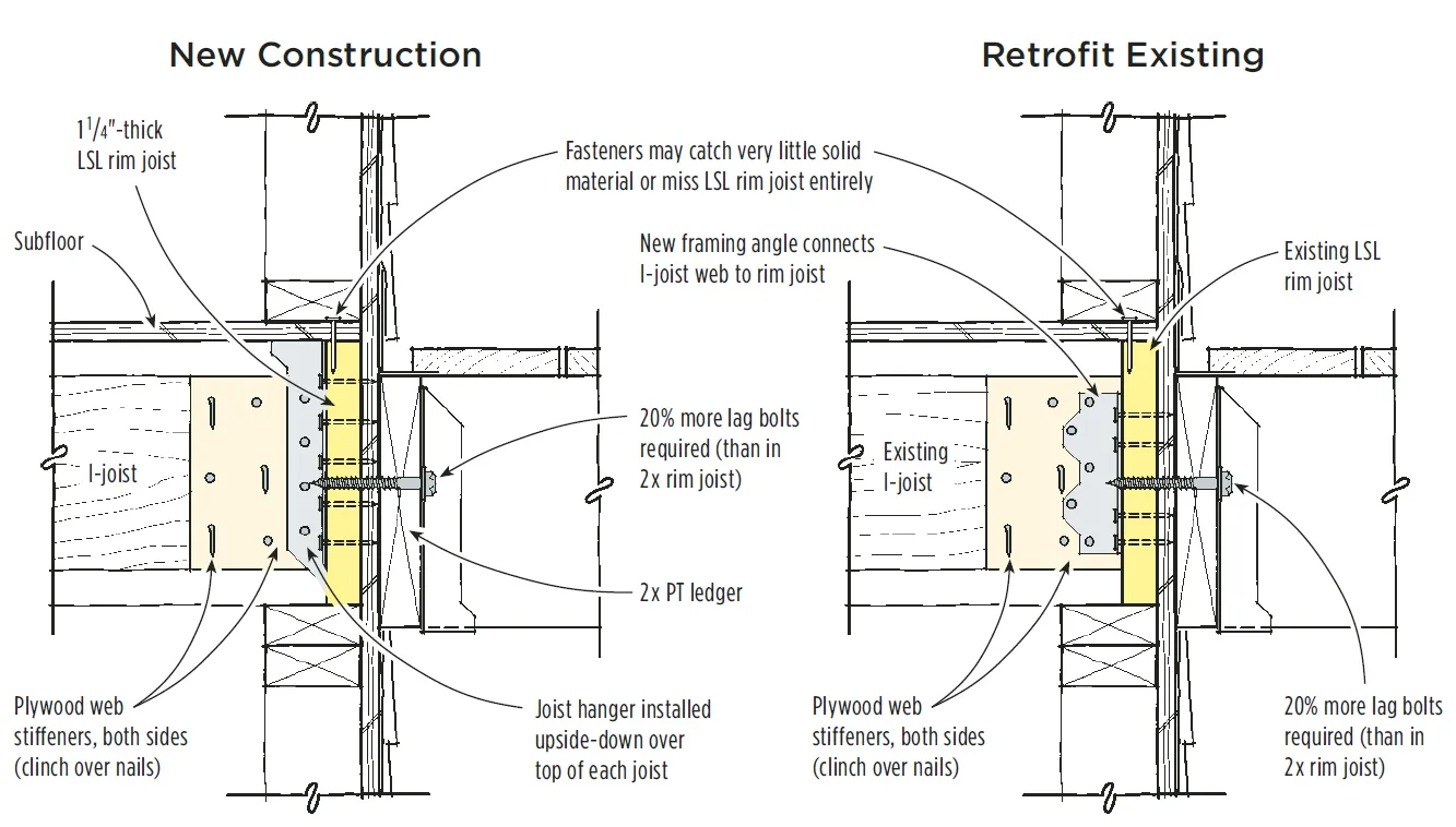 Attaching Deck Ledgers to Engineered Rim Joists