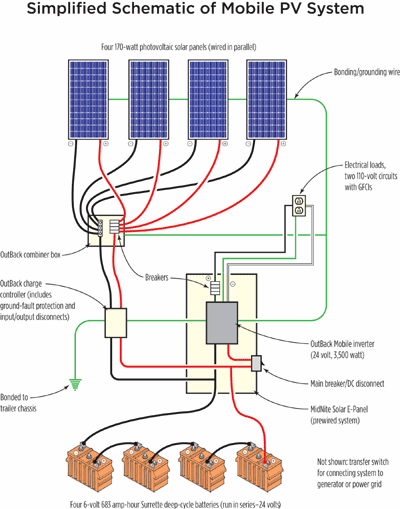 How to Connect Generator to Off-Grid System: Ultimate Step-by-Step Guide