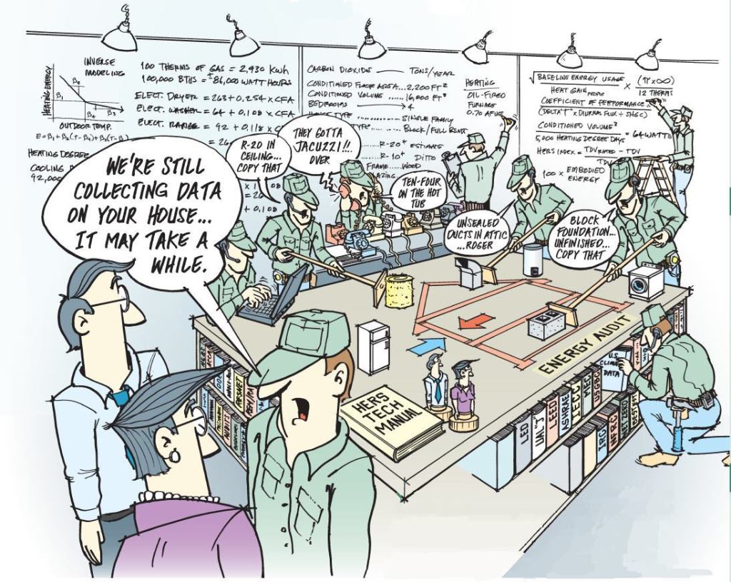 A Simple Approach to Home Energy Rating