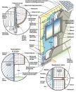 Weep holes above windows and doors allow water to exit the EIFS cladding. The weeps are typically short lengths of small-diameter plastic tubing that slip underneath the backer rod and sealant.