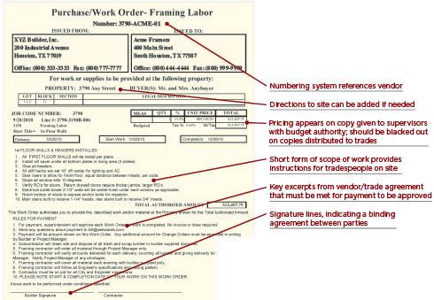 This subcontractor purchase order (created by a veteran Texas builder using CHS, a software management tool for custom builders) has notes that tell the framers how to stage and install materials, including specific details addressing questions that might arise when their supervisor is not on site. Distributing copies of the purchase order - with pricing deleted - provides an excellent opportunity to get this information into the hands of the people who are actually doing the work.