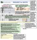 A purchase order or work order begins as a "request for quote" form. The RFQ shown here, for electrical work on an addition, is ready to fax or email to subcontractors for bid pricing.