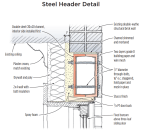 A pair of steel channels bolted together flange-to-flange supports the double-wythe bearing wall on this project. Wire lathe and building paper for the stucco exterior are held in place by the washers. On some jobs the author orients the channels back-to-back, which makes it possible to bolt 2-by stock to the webs for attaching finishes.