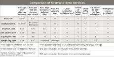 With any of the services listed here, you can access your files on the web using a browser like Internet Explorer or Mozilla Firefox (rather than having to use a proprietary client application) or you can work on your files locally, on your laptop or desktop computer, without an Internet connection. All of these services also allow access from mobile devices. Prices accurate as of time of publication.