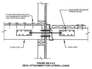 Lateral Load Unit Handling Lateral Loads
