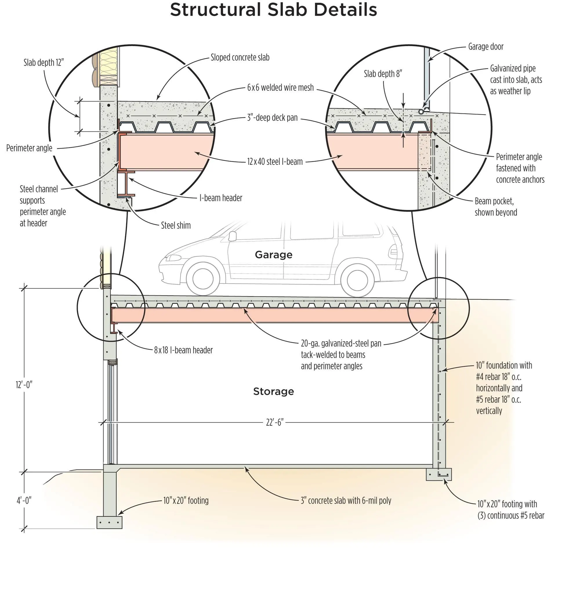 Pouring a Structural Slab, image size:2000x2075