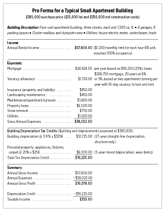 This pro forma is based on the four-plex shown above, which the author built on the site of an old house he held for five years while paying down the lot. The building sold in 2008 during the height of the real-estate crisis for the full asking price.