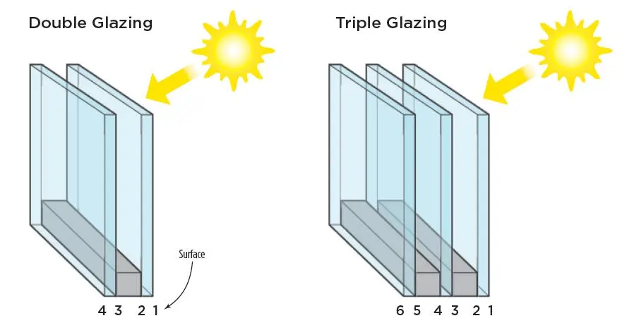 Sprinklered Windows Straight Answers About Efficient Windows