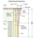 Site-fabricated 2x4 blocking supports the lower band of fascia; a picture-frame decking border covers the gap created behind the top two courses of trim. Fascia dimensions vary depending on framing lumber sizes, but proportions of the tiers remain about the same.