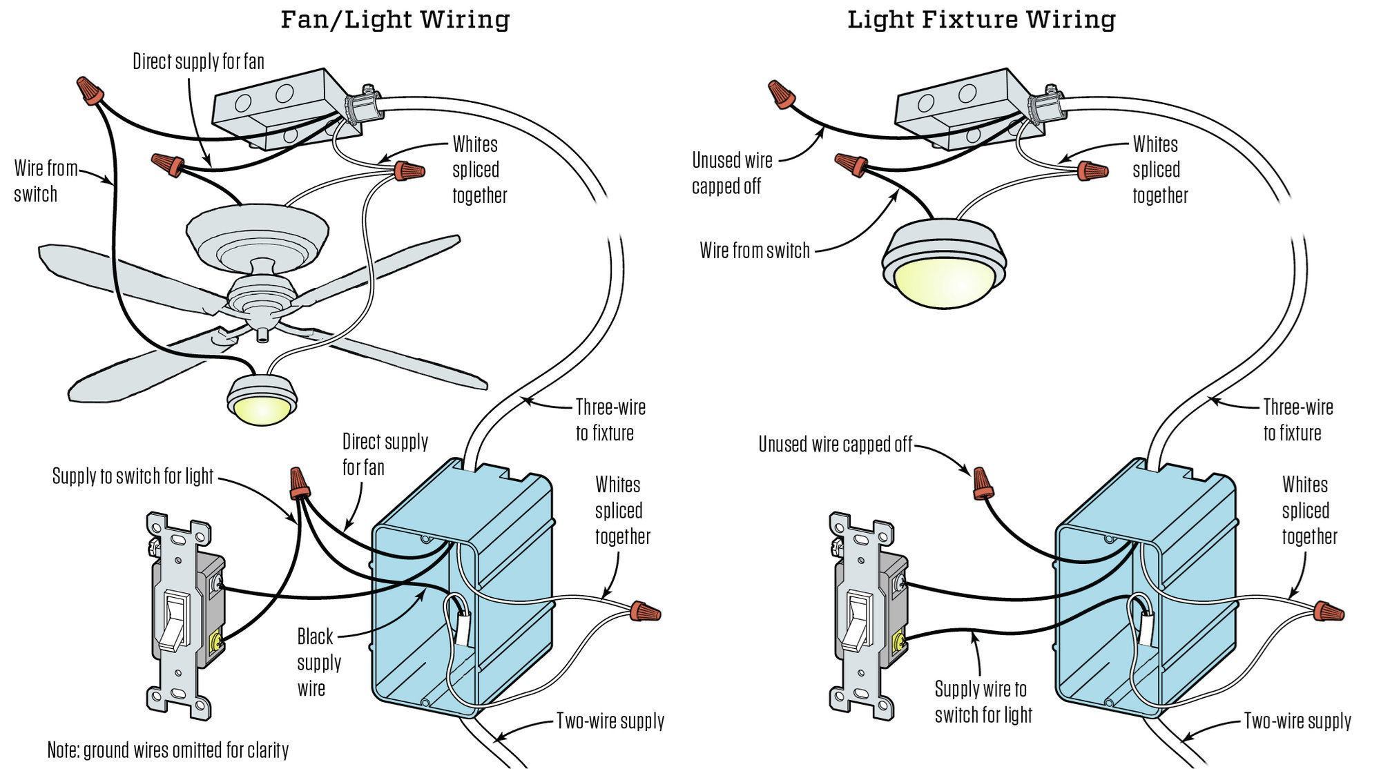 Replacing a Ceiling Fan-Light With a Regular Light Fixture