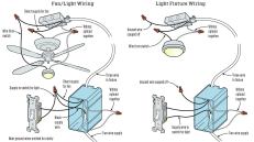 When changing a fan/light to a light fixture, cap off the unused wire at both ends.