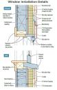 Reinstalling the windows. To match the original building façade, the restored windows were mounted flush with the furring strips. This required jamb extensions (top) and deeper sills (below) to accommodate the thicker wall.