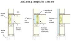 a. Spans are given in feet and inches. 

b. Table is based on a maximum roof-ceiling dead load of 15 psf. 

c. The header [may] be supported by an approved framing anchor attached to the full-height wall stud [...]in lieu of the required jack stud. 

d. The 20 psf ground snow load condition shall apply only when the roof pitch is 9:12 or greater [...] 

e. Building width is measured perpendicular to the ridge. For widths between those shown, spans [may] be interpolated. 

f. The header shall bear on a min. of one jack stud at each end.