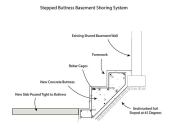Engineer Kathleen Dunne’s prescription for supporting a shared rubblestone foundation wall called for a stepped reinforced buttress, sloped at the bottom to leave existing bearing soil undisturbed, and braced at the toe by the new basement slab at the lowered floor level.