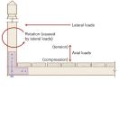 Misusing L-straps in this configuration may cause the base of the post to split under lateral loads.
