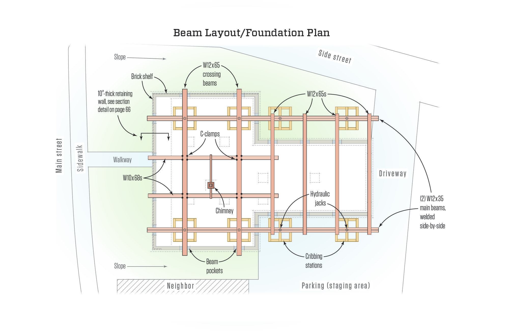 Creating a New Foundation for an Old House, image size:2000x1303