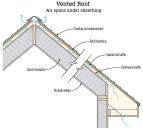 Vented roofs work in all climate zones, but depend on a few critical details: 1) Both soffit and ridge vents in each rafter bay. Balanced openings work, but it’s better if the soffit inlets are larger than the outlet at the ridge to positively pressurize the vent space. 2) A perfect air barrier, either at the ceiling or at the baffle. Avoid can lights, but if you must use them, make the baffle the air barrier. 3) A continuous baffle to prevent ventilation air from washing over and passing through fibrous cavity insulation. The challenge with a vented cathedral ceiling assembly is getting enough insulation into the limited space of a rafter cavity to meet energy code minimums. Consider either using deeper rafters (using I-joists or parallel-chord trusses) or adding a layer of rigid foam to the underside of the rafters and strapping the ceiling for drywall. The rigid-foam option has the advantage of providing a thermal break.