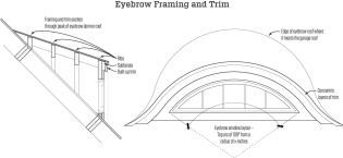 The window has an arc of 108 degrees, rather than being half round.