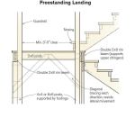 A stair landing should be framed like a small deck capable of supporting 40-psf live loads and 10-psf dead loads. Some inspectors may also require the landing to support 300-pound concentrated loads, like a stair tread.