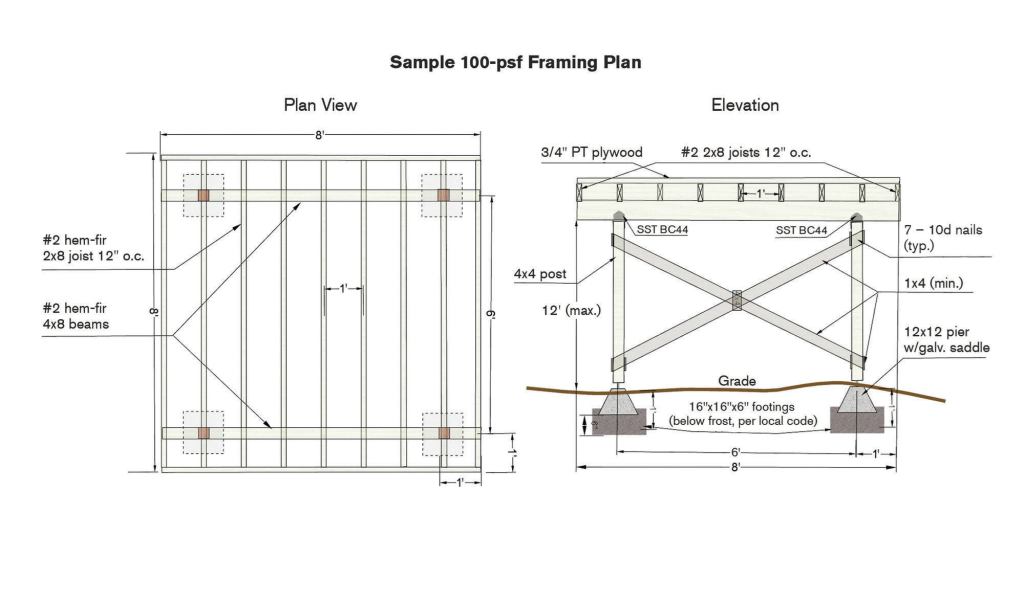 On the West Coast, this is a common framing plan to support a 7x7 tub with a potential 100-psf live load. The footings and piers are reinforced and connected to each other with #4 rebar, and the 4x4 posts are reinforced as shown with diagonal bracing. Note the 12-inch on-center joist spacing, and 3/4-inch PT plywood decking for the tub.