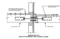The lateral-load anchor “permitted” by the current IRC requires access to the interior house framing. In an existing house, it’s impossible to verify that the subfloor attachment meets requirements without removing finished flooring.