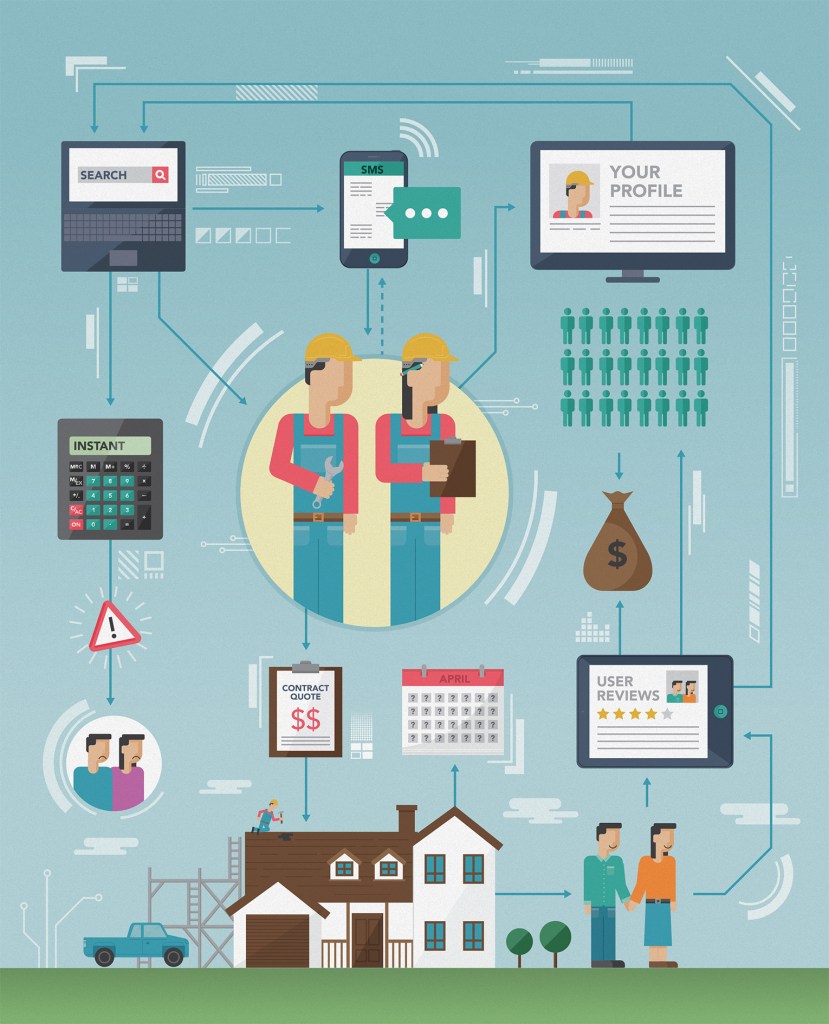 The growing number of players in the online home services market--and the evolving services they offer--can make the path from contractor to customer more complicated.