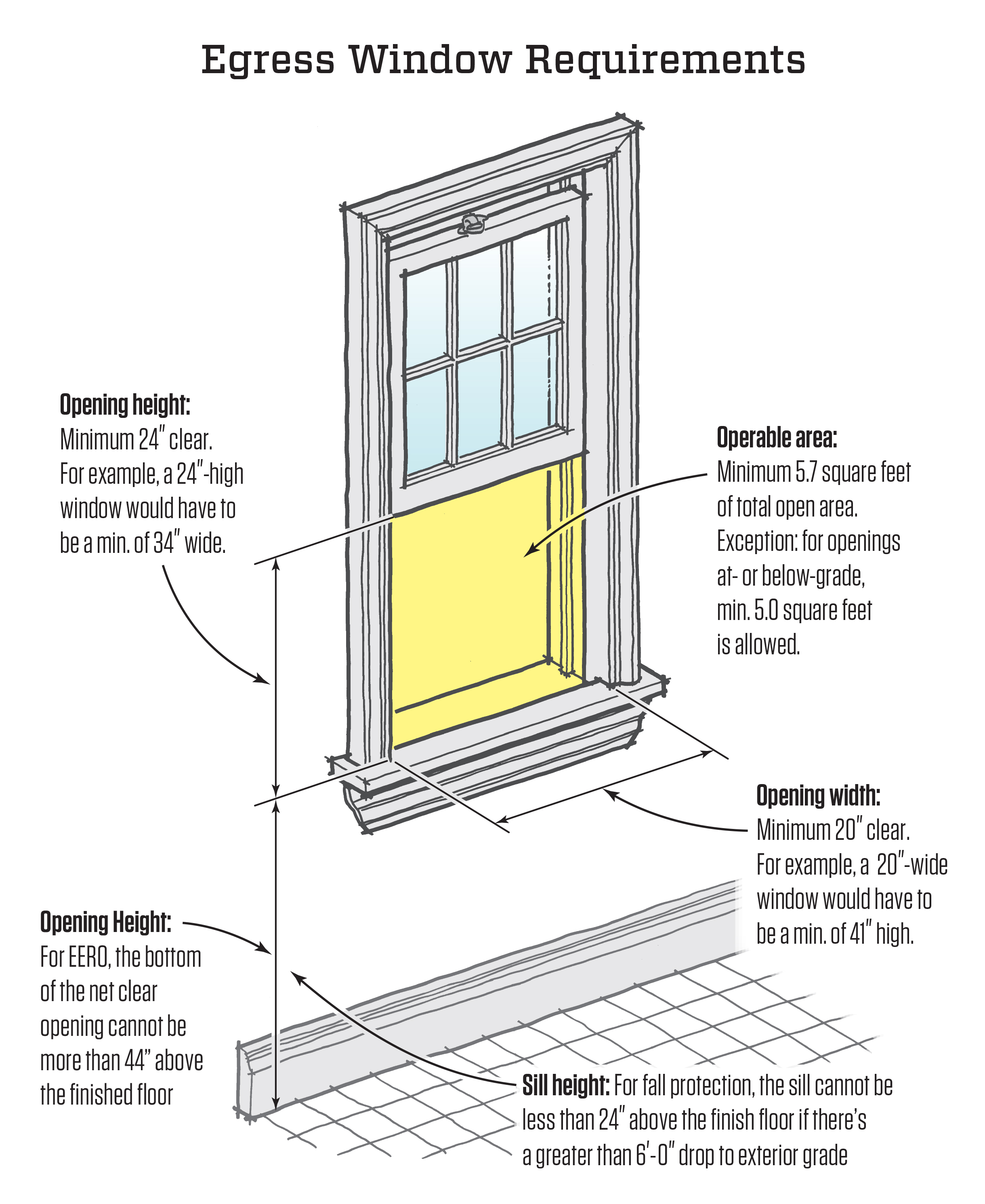 Replacement Windows and the Code