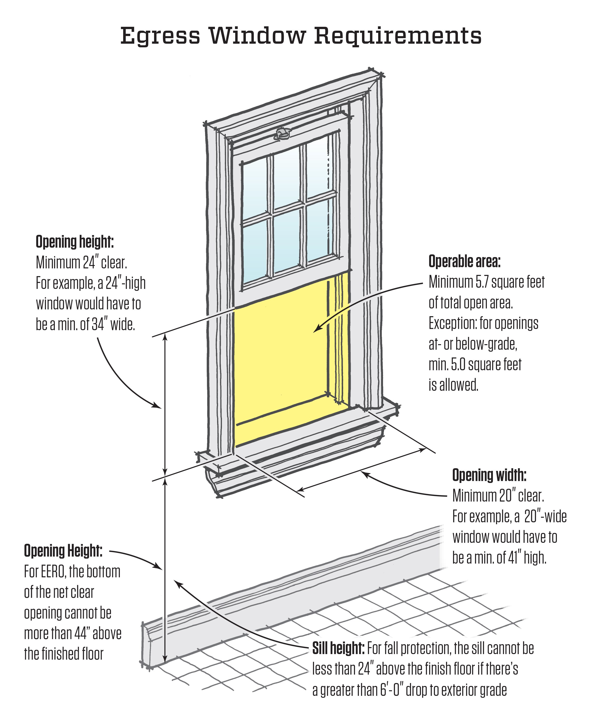 Replacement Windows and the Code