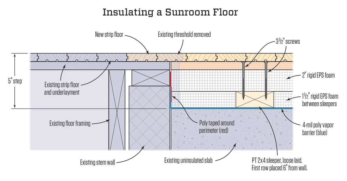 How to Build a Raised Floor Over Concrete Slab: Expert Guide