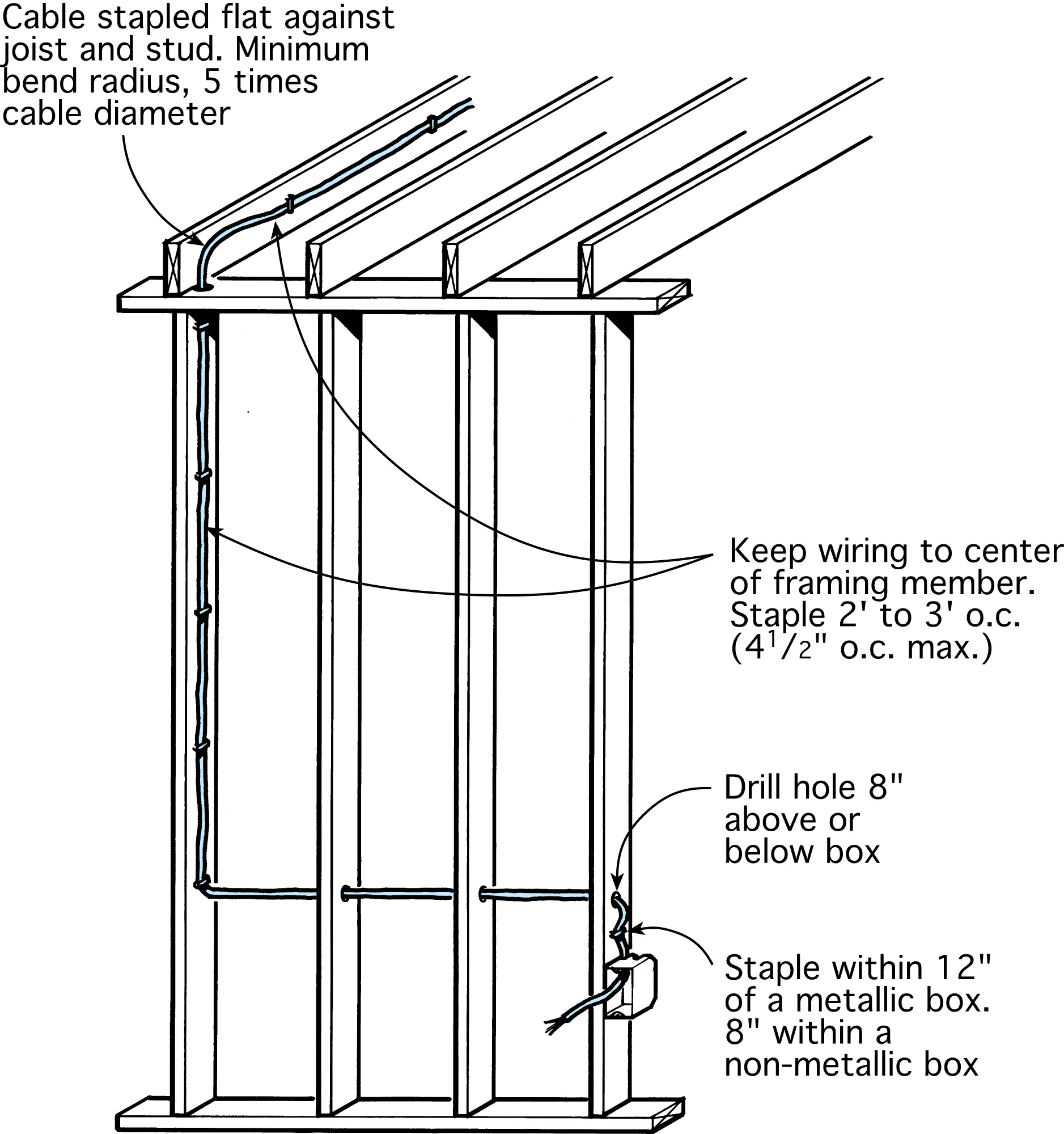 Yellow Zone Wire Rough In Electrical Rough-In