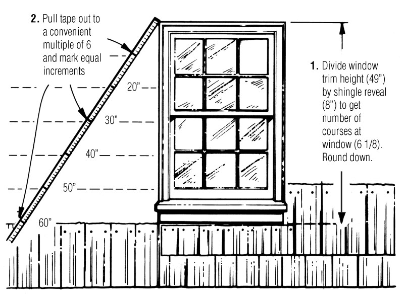 To find the number of shingle courses between the top and the bottom of a window: 1) Measure the window height plus the trim. Divide this number by the average shingle exposure. If the resulting number is a fraction, choose the nearest whole number. 2) Hold a tape measure at the corner where the head trim will be, and pull it out to an even multiple. To find the course lines, mark off the even multiples.