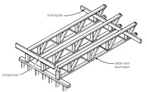 The ends of bottom-chord-bearing trusses are designed to be tied together with 2x4 ledgers that also serve as a nailing base for the perimeter of the plywood deck. In addition, install horizontal 2x6 strongbacks at 10-ft. intervals to distribute loads and prevent twisting, which can loosen truss plates.