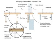 When installing tile in adjoining rooms, be sure the height of the subflooring and underlayment is the same in both rooms. Subflooring and underlayment should be glued and screwed perpendicular to the joists, with seams staggered.