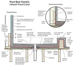 In a typical tiled shower, the pan liner extends above the curb height on walls and is sealed in place by the two-part subdrain assembly. Any moisture that penetrates the tile floor and accumulates will exit through weep holes.