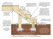 Shown here are recommended standards for deck stair stringers, risers, treads, landings, and the components that support them. If you are building deck stairs differently, you may be building unsafe stairs.