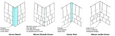 A woven corner, typically accomplished with a block plane, is made by  lapping shingle. On outside corners, laps typically alternate every two courses. Inside corners may also be woven, but the easiest treatment is to butt shingles against a 1- to 2-in.-square post.