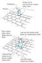 Vent pipes are sealed with a neoprene boot and a metal (often aluminum) base plate that’s woven into the roof shingles.