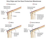Different approaches to ice-barrier installation. Some ice-barrier manufacturers recommend applying their product under  the drip edge to seal the sheathing–fascia joint (A). The IRC calls for the membrane to be installed over the drip edge, leaving  the sheathing–fascia joint vulnerable (B). The NRCA puts the drip edge over the membrane with an additional "stripping sheet" added from the drip edge onto  the ice barrier (C). A hybrid method seals the sheathing–fascia joint with a separate strip of peel-and-stick  under the drip edge, and the ice-barrier membrane installed on top (D).