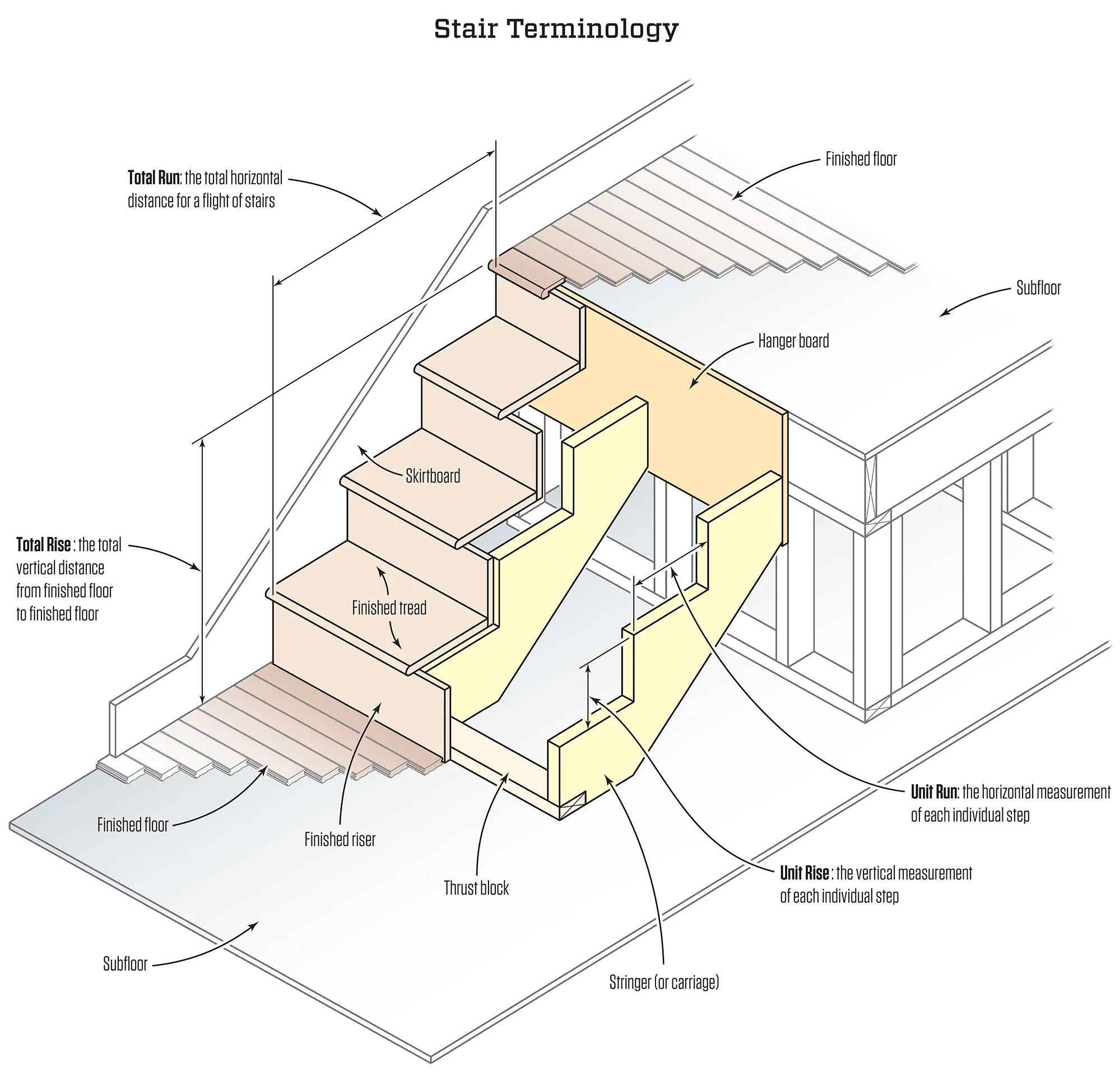 What is a Flight of Stairs: Essential Guide to Staircase Basics