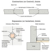 Having the proper joints in a slab can prevent uncontrolled cracking. Contraction joints cut into the surface give a slab a weakened point to crack as it shrinks during the curing process. Expansion joints allow a slab to move horizontally and vertically without being in contact with parts of the structure such as the foundation walls, footings, or structural columns. Strips of compressible foam or asphalt sheeting make good expansion joints, and a 2-inch layer of sand can isolate a slab from the footing.