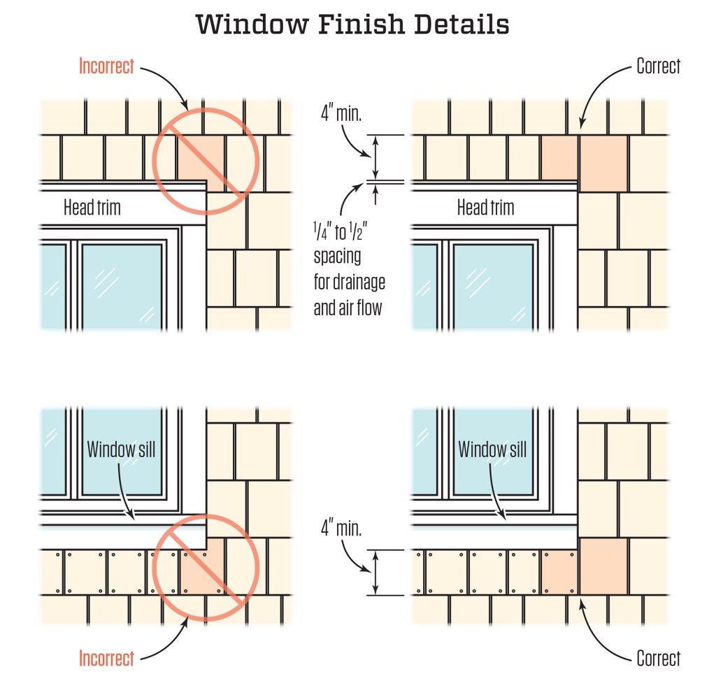 When you’re shingling around windows, exposure should be no less than 4 inches for the courses above and below the windows. Be sure to leave ample clearance between the course above the window and the head flashing. For proper drainage, align the shingle gaps with the corners and avoid having shingles that wrap around the corners.