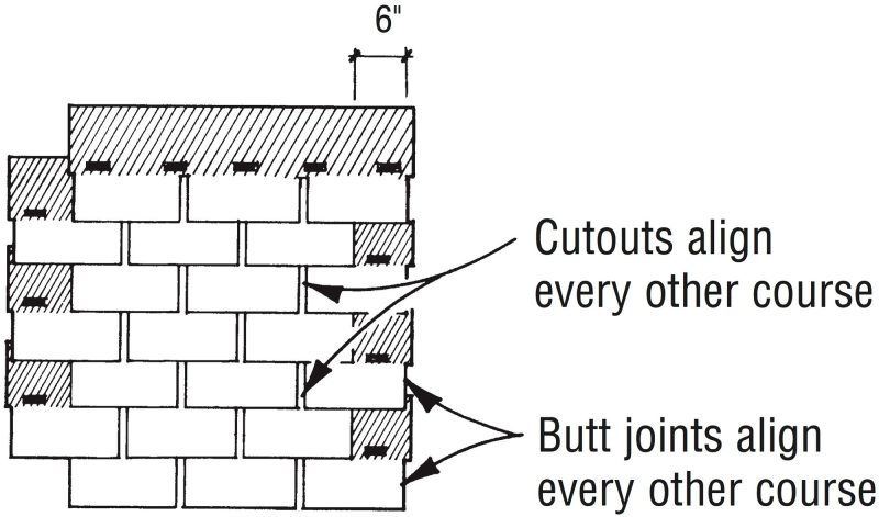 The straight-up method of laying shingles offsets alternating courses 6 in. from a vertical line up the roof (half a tab width for metric shingles). The alignment of butt joints and cutouts in every other course, however, can cause premature weathering of surface granules.