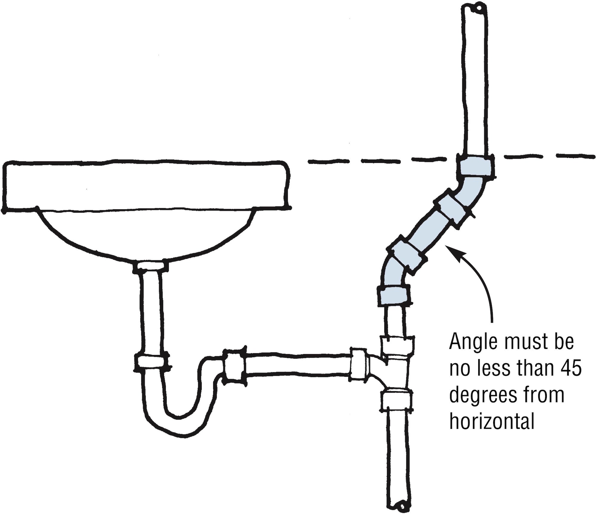 Tank Flood Level Rim JLC Field Guide: Vents - Journal of Light Construction