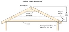 In a roof with a non-structural ridge, rafter ties (which resist the outward thrust of the rafters) can be raised a maximum distance (HC) that is no more than one-third the distance between the top of the supporting wall plates and the top of the ridge (HR). Collar ties (designed primarily to resist wind uplift) must be located in the upper third of HR.