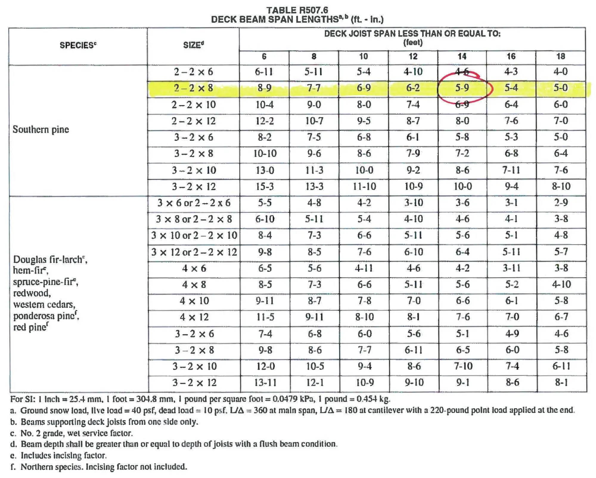 Beam Span Chart 100 Psf Deck Framing - The Best Picture Of Beam
